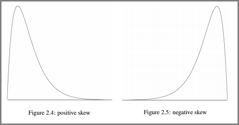 statistics-positive-skew-negative-skew-distribution